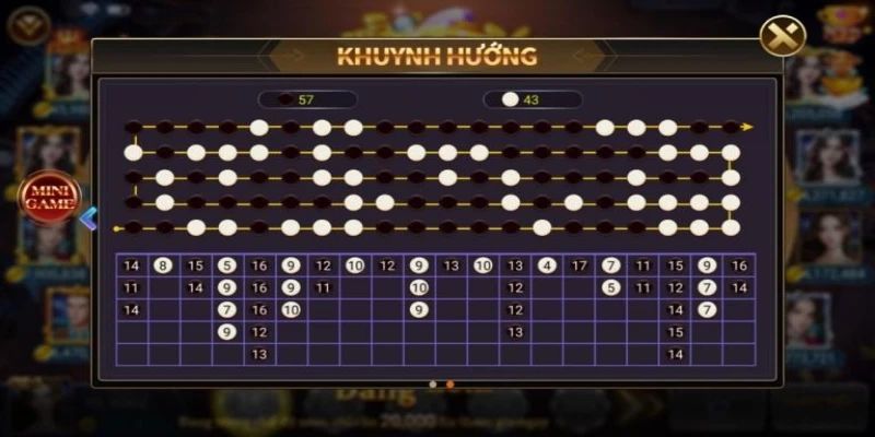 Kinh nghiệm từ cao thủ khi sử dụng cầu bệt tài xỉu